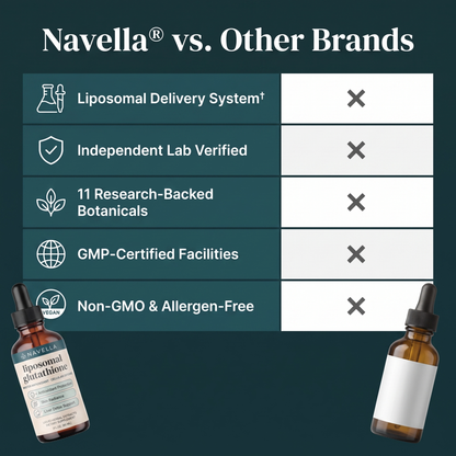Navella Liposomal Glutathione Drops
